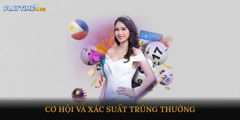 Cơ hội và xác suất trúng thưởng